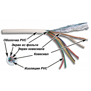 TWT RG58 + 7 control wires hybrid cable, 500 m on a reel